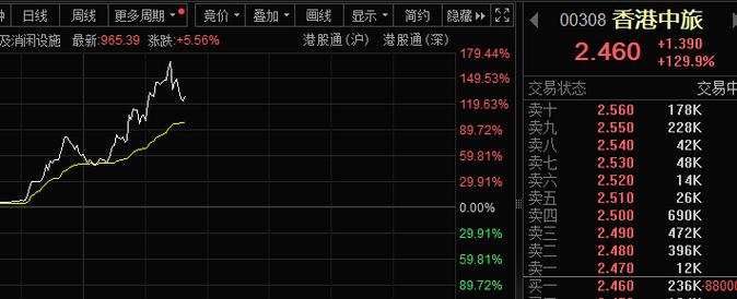 600858股票，600858股票價(jià)格